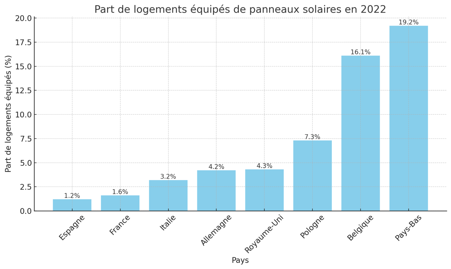 March Photovolta Que Les Chiffres Cl S Les Nergies Renouvelables