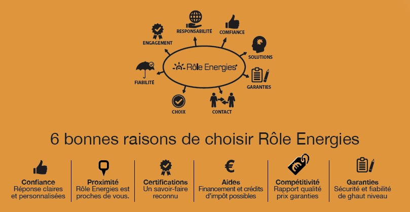 6 bonnes raisons de choisir Rôle Energies
