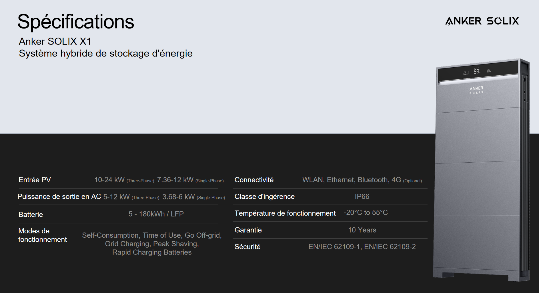 Batterie Tout-en-un haut performance X1