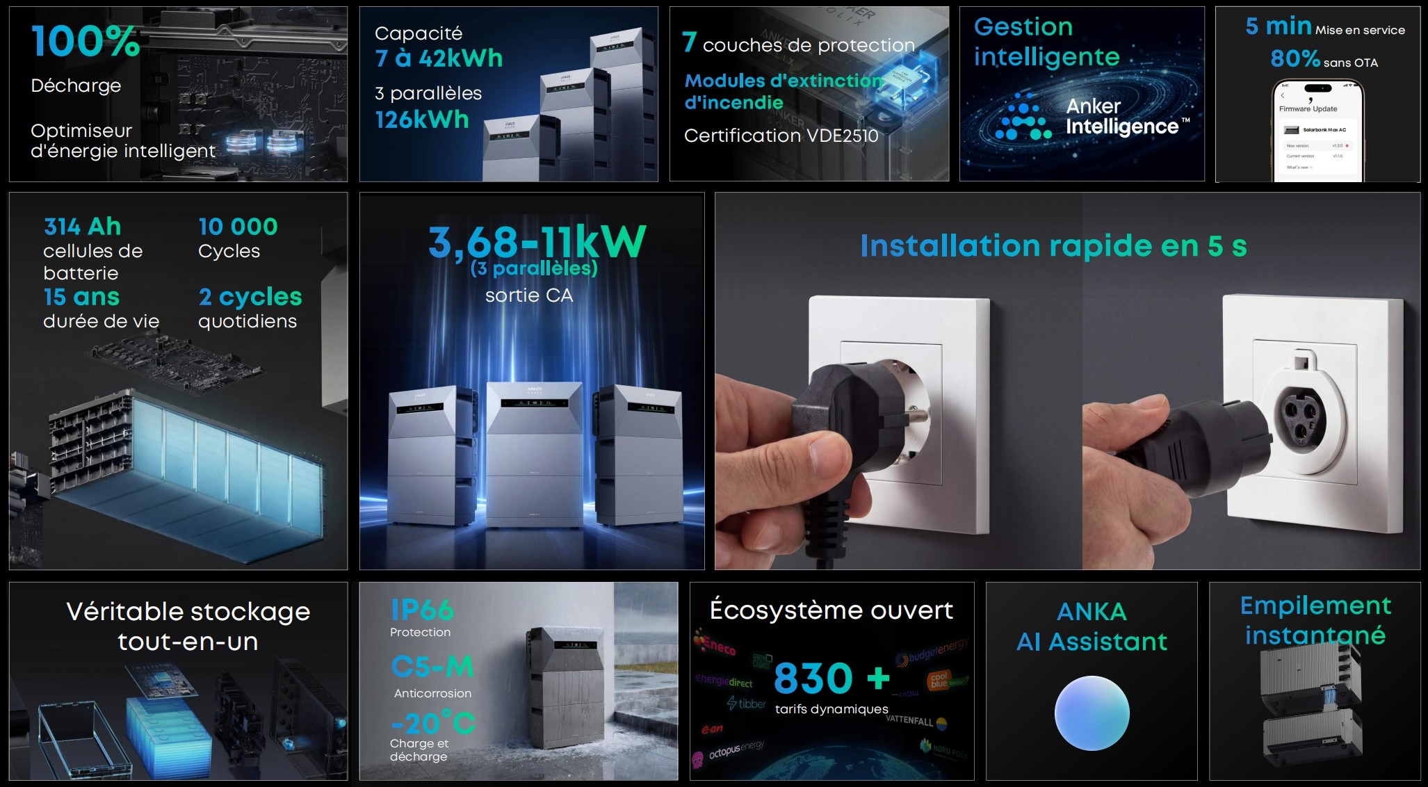 Solarbank MAX AC- AC Couplage 7kWh, extensible justqu'au 42kWh, 100% décharge, 10 000 cycles, IP66, anti-corrosion (C5‑M)