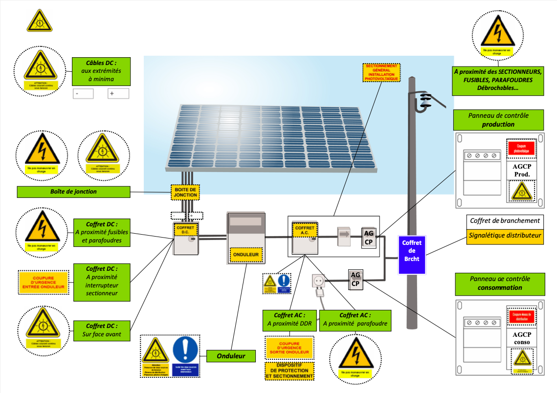 etiquette photovoltaique consuel